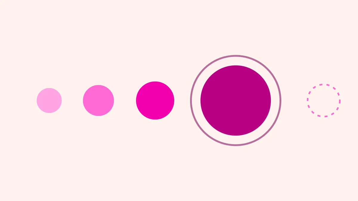 Row of magenta dots growing and brightening toward a large ringed now circle, with a small dashed circle ahead as the future, on a creamy ground.