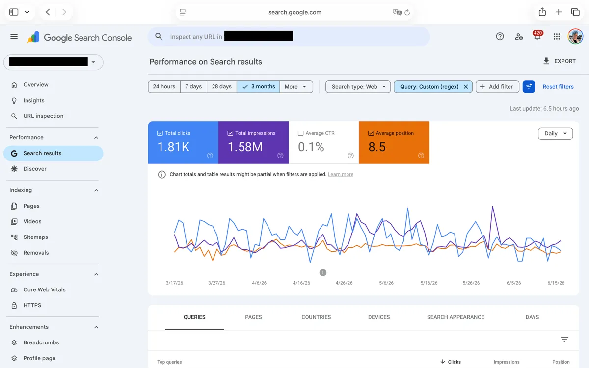 Google Search Console performance view filtered to interrogative queries, showing 1.81K total clicks, 1.58M total impressions, and 8.5 average position over 3 months.