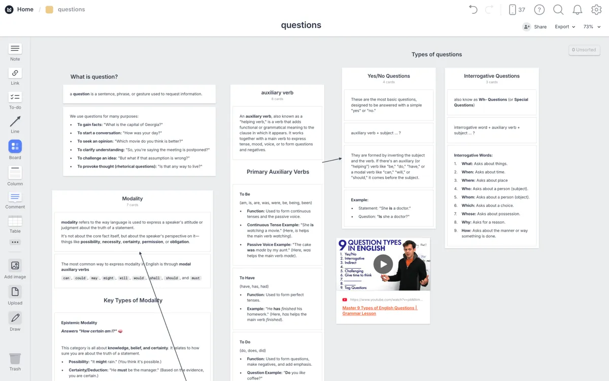 A Milanote research board titled 'questions', showing notes on what a question is, auxiliary verbs, modality, Yes/No questions, and interrogative questions.